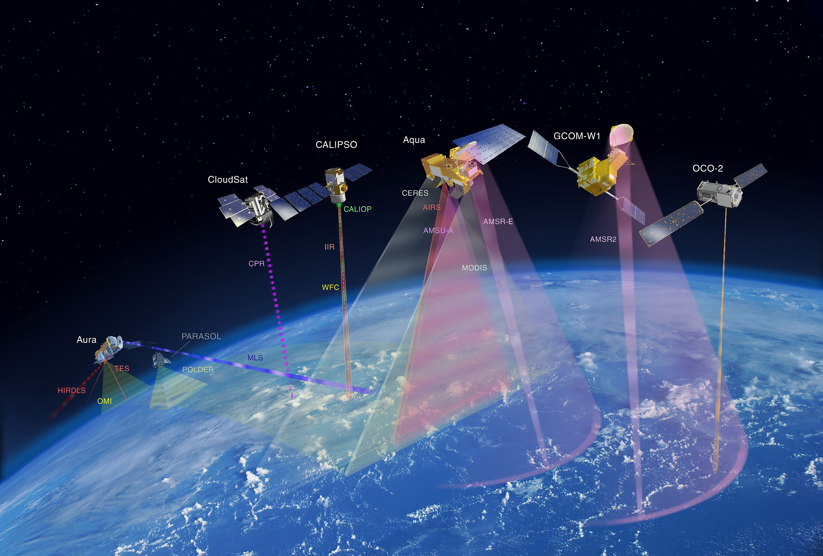 Satellite Data Visualization